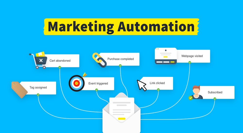 Email Marketing Automation for USA Business Growth and Lead Generation