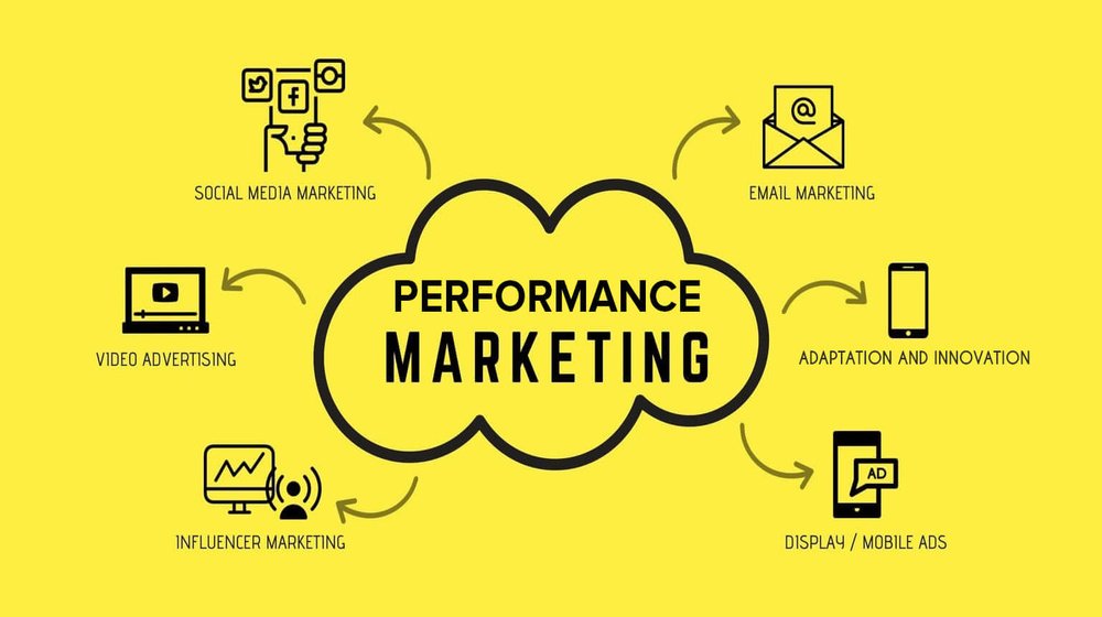 How Performance Marketing Helps USA Businesses Scale Faster | AffZip Media