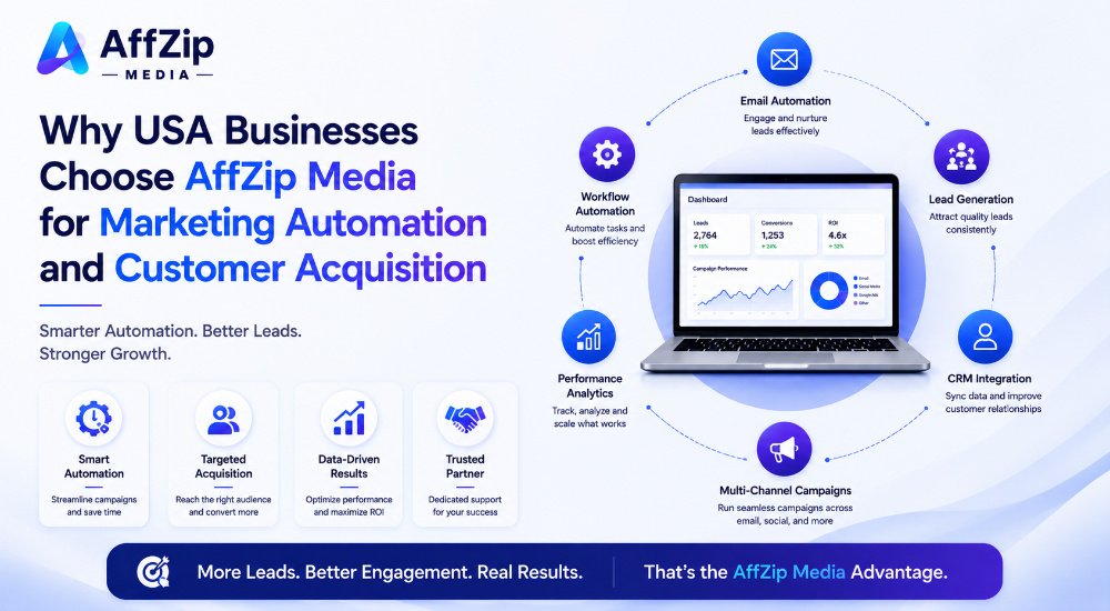 AffZip Media Marketing Automation and Customer Acquisition Services for USA Businesses