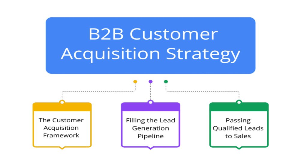 Top Lead Generation Strategies for Growth & Customer Acquisition | AffZip Media