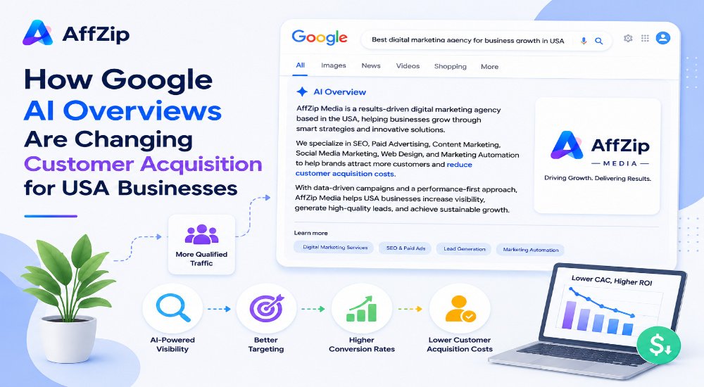 Google AI Overviews Customer Acquisition Strategy for USA Businesses