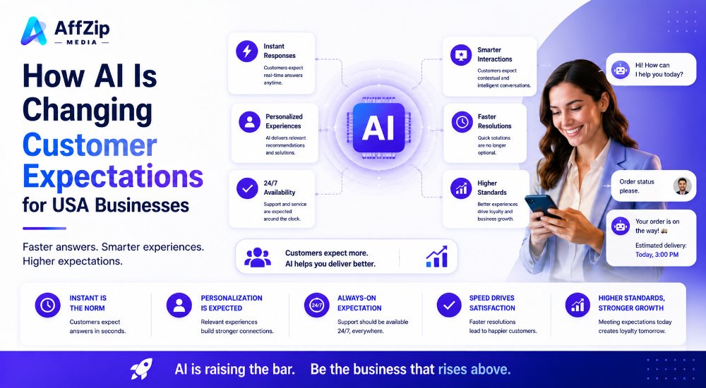 AI-powered customer experience and marketing automation helping USA businesses meet modern customer expectations
